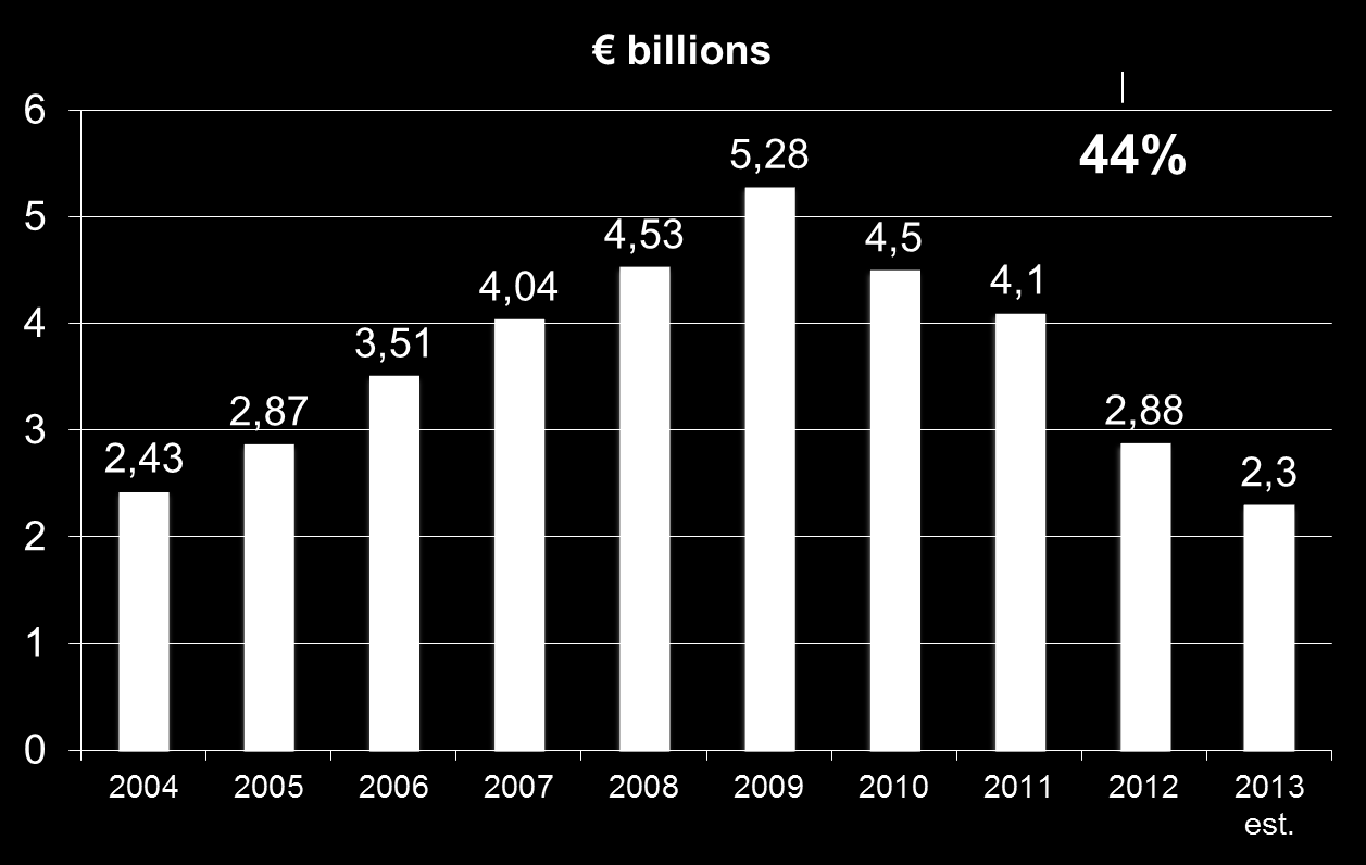 ΕΣΥ 2000-2009:Αναποτελεσματικό συστήματα υγείας στην κατανομή των ανθρωπίνων πόρων.και με δυσαρεστημένους πολίτες /ασθενείς.