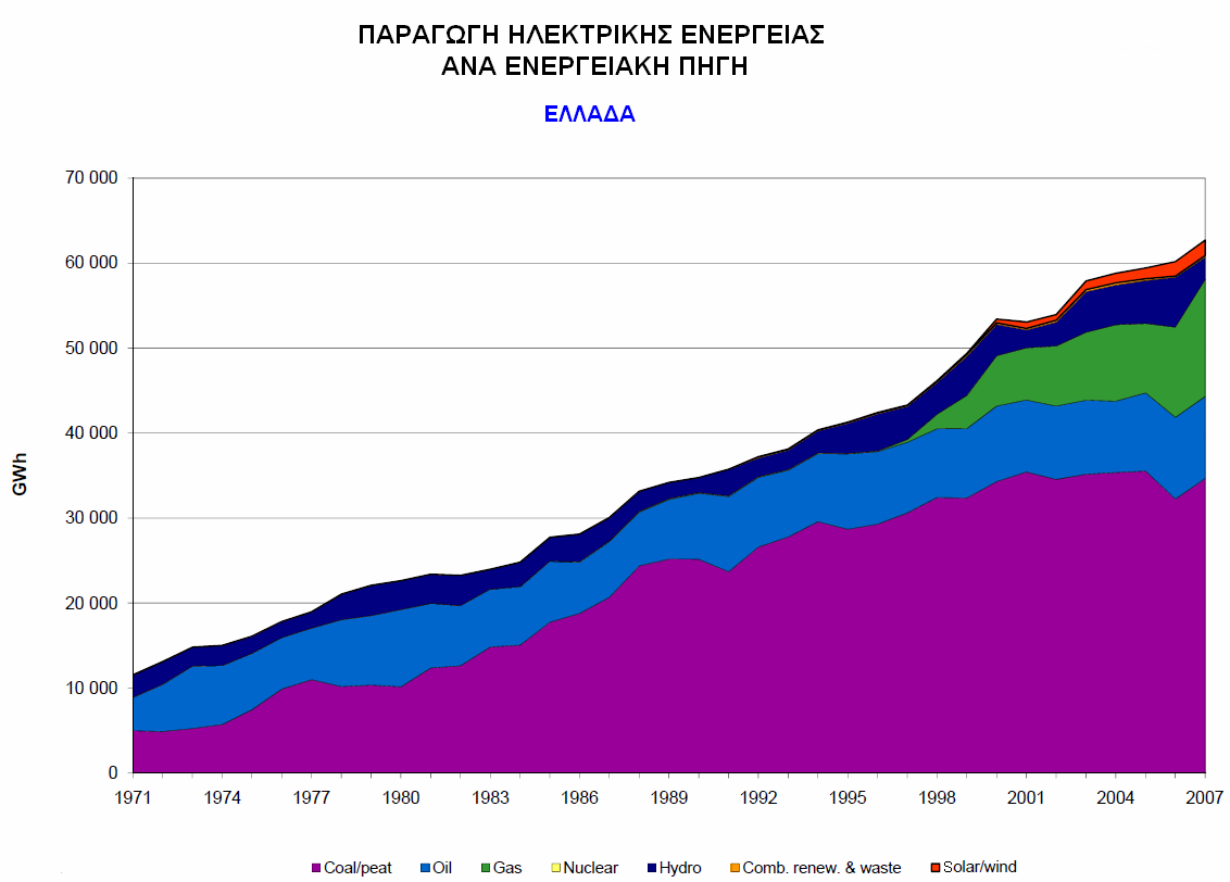 ζαχαρότευτλα). Τέλος, είναι προικισμένη και με την ενέργεια του υπεδάφους, τη γεωθερμία, εφόσον σε πολλές περιοχές της χώρας υπάρχουν εξακριβωμένα πεδία υψηλής αλλά και χαμηλής ενθαλπίας.