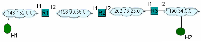 Μετάδοση R3 - H2 Host/Router IP address MAC address H1 143.132.0.1 001 Interface 1 of R1 143.132.90.2 002 Interface 2 of R1 198.90.56.