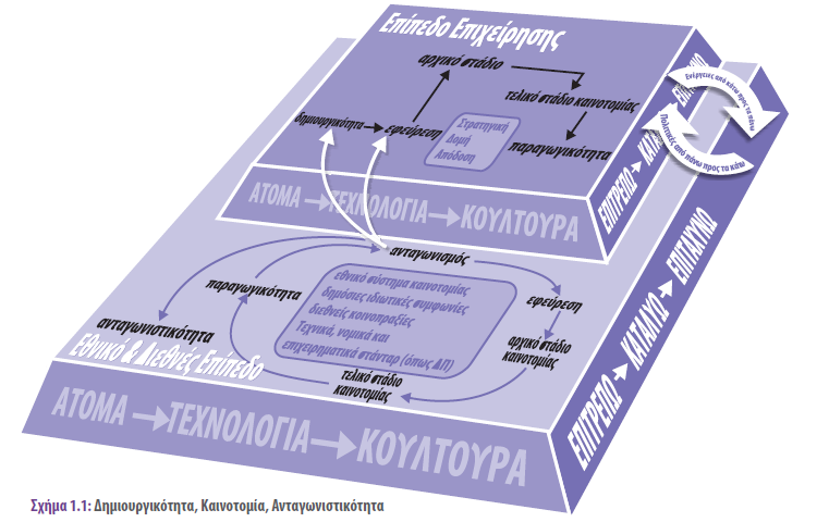 Δημιουργικότητα,