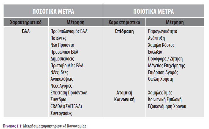 «Ποσοτικά» και «ποιοτικά» μετρήσιμα χαρακτηριστικά Ως ποσοτικά μετρήσιμα χαρακτηριστικά