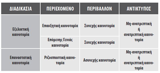 Ταξινόμηση των