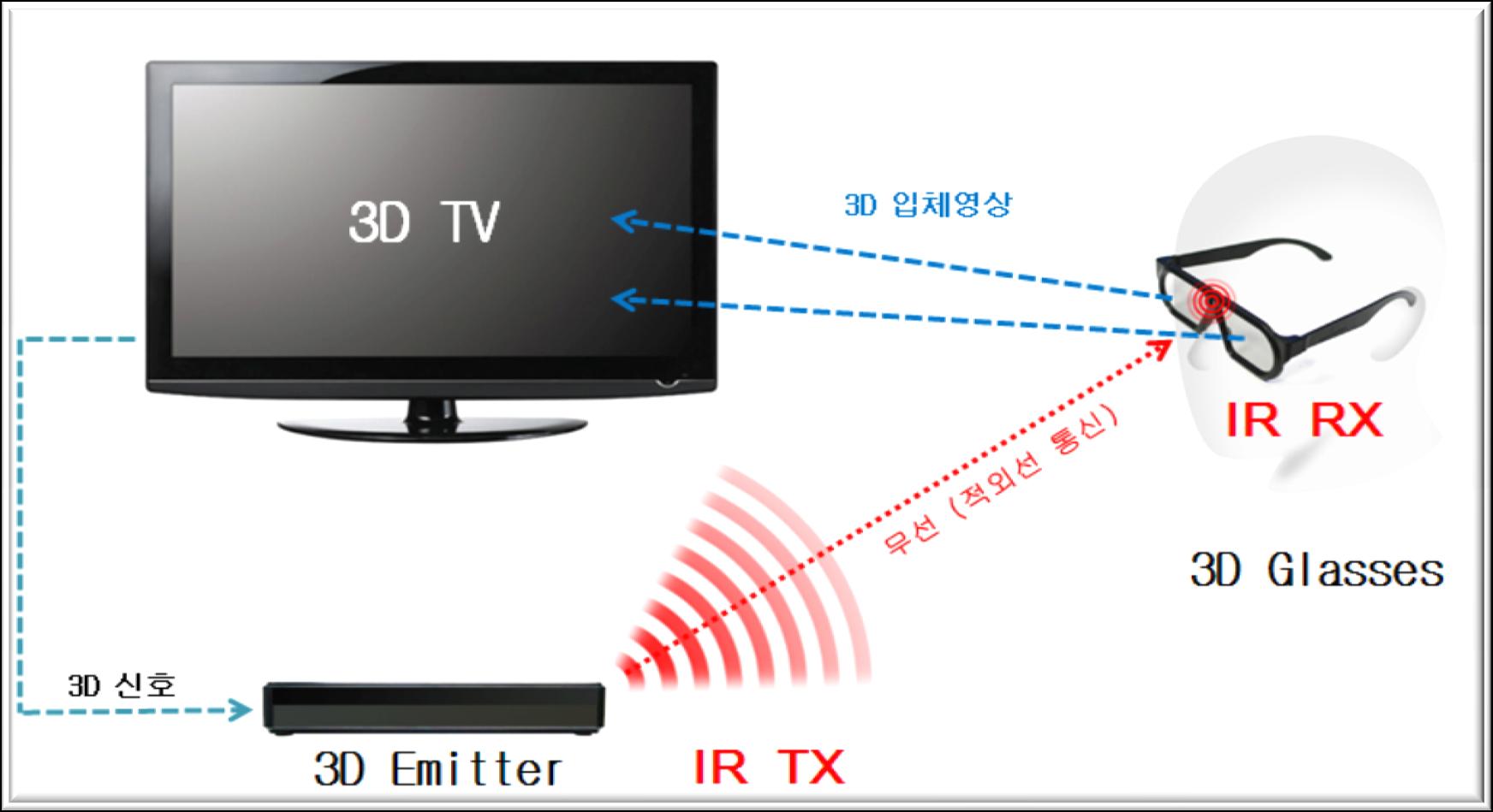 ALTERNATE-FRAME SEQUENCING (WITH