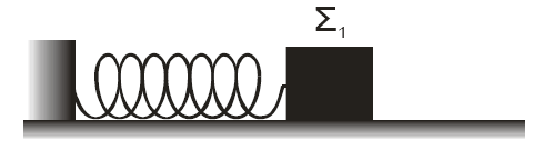 ΘΕΜΑ 2 Ο 1. Το σώμα Σ 1 του παρακάτω σχήματος είναι δεμένο στο ελεύθερο άκρο οριζόντιου ιδανικού ελατηρίου του οποίου το άλλο άκρο είναι ακλόνητο.