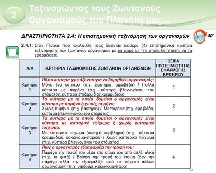 Ανάλογα με τον διαθέσιμο χρόνο, ο/η εκπαιδευτικός μπορεί να αποφασίσει τον αριθμό των ομάδων ζωντανών οργανισμών που θα ανακοινωθούν.