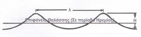 η ταχύτητα 6. Υποβρύχιες καθιζήσεις ή εξάρ