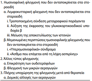 Αίτια ανάπτυξης αντοχής στα στεροειδή Περίπου 30% των ασθενών με σοβαρό άσθμα χρειάζονται κορτικοστεροειδή από το στόμα μαζί με τα ICS για να επιτύχουν τον έλεγχο του άσθματος σε κάποιο βαθμό.