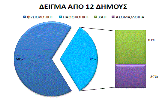 ΣΤΑΤΙΣΤΙΚΑ