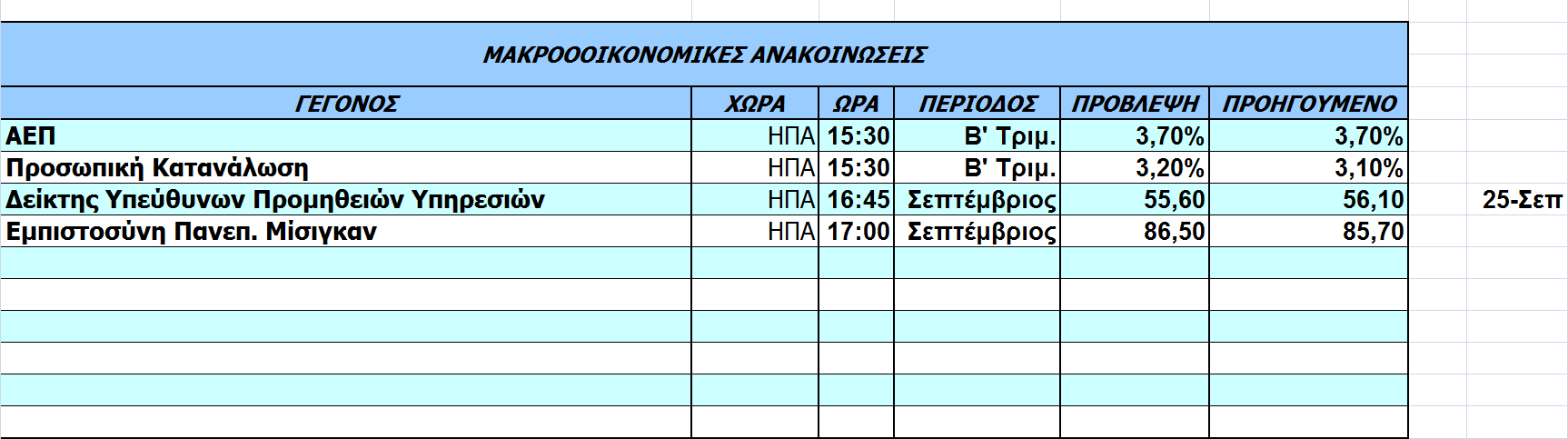 Οικονοµικό Ηµερολόγιο Ξένων