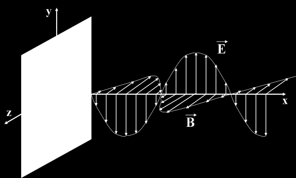 ΚΥΜΑΤΑ 7 ΗΛΕΚΤΡΟΜΑΓΝΗΤΙΚΑ ΚΥΜΑΤΑ Το ηλεκτρομαγνητικό κύμα (ΗΜ) είναι ένα σύνθετο κύμα που αποτελείται από δύο εγκάρσια κύματα (ένα ηλεκτρικό και ένα μαγνητικό) κάθετα μεταξύ τους, τα οποία βρίσκονται