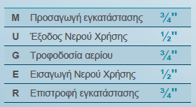 ελανηεμάηωκ γηα ηε ζύκδεζε