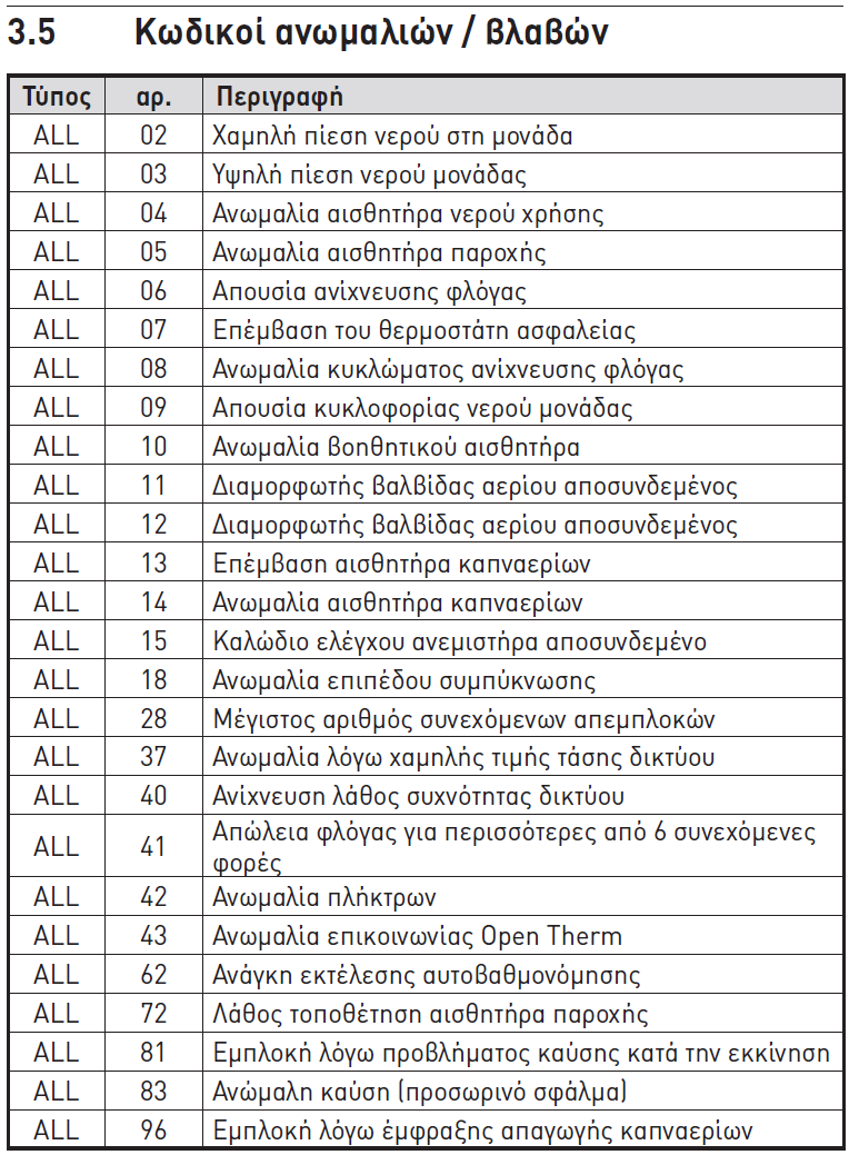 53 ΔΝΓΔΗΞΔΗ