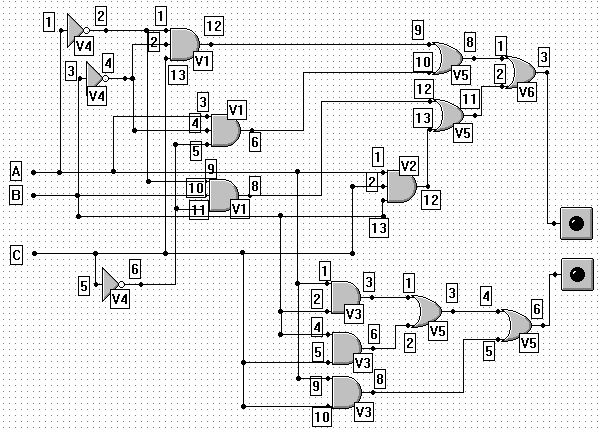 Εικόνα 3-4. Χάρτης Karnaugh συνάρτησης Cout.