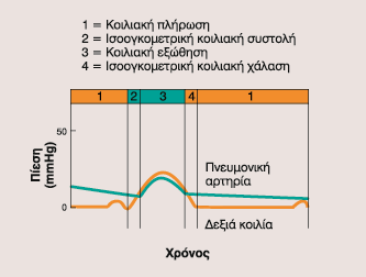 Πιέσεις ΔΕ