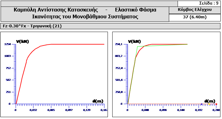 Σχήμα 3.