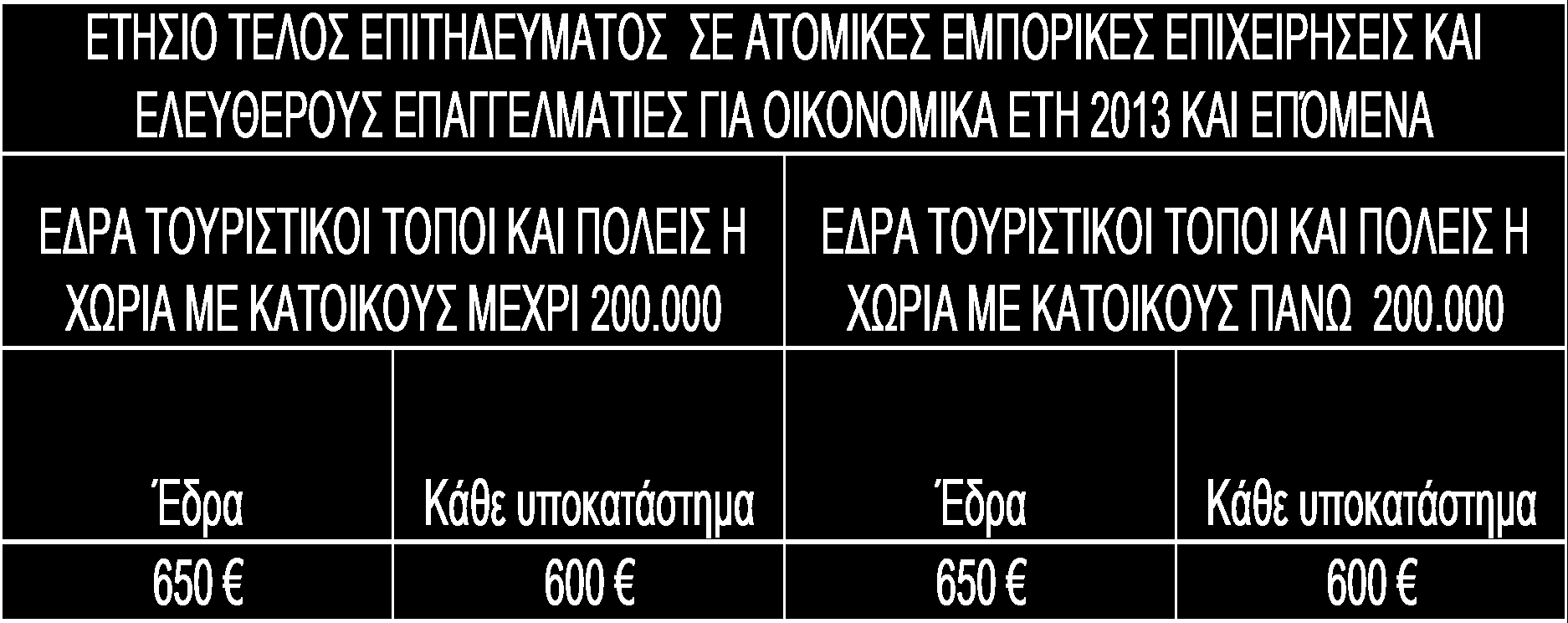 Για το οικονομικό έτος 2013 και επόμενα υπάρχει διαφοροποίηση σε