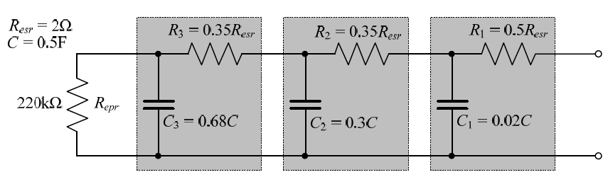 Σχήμα 5.2.