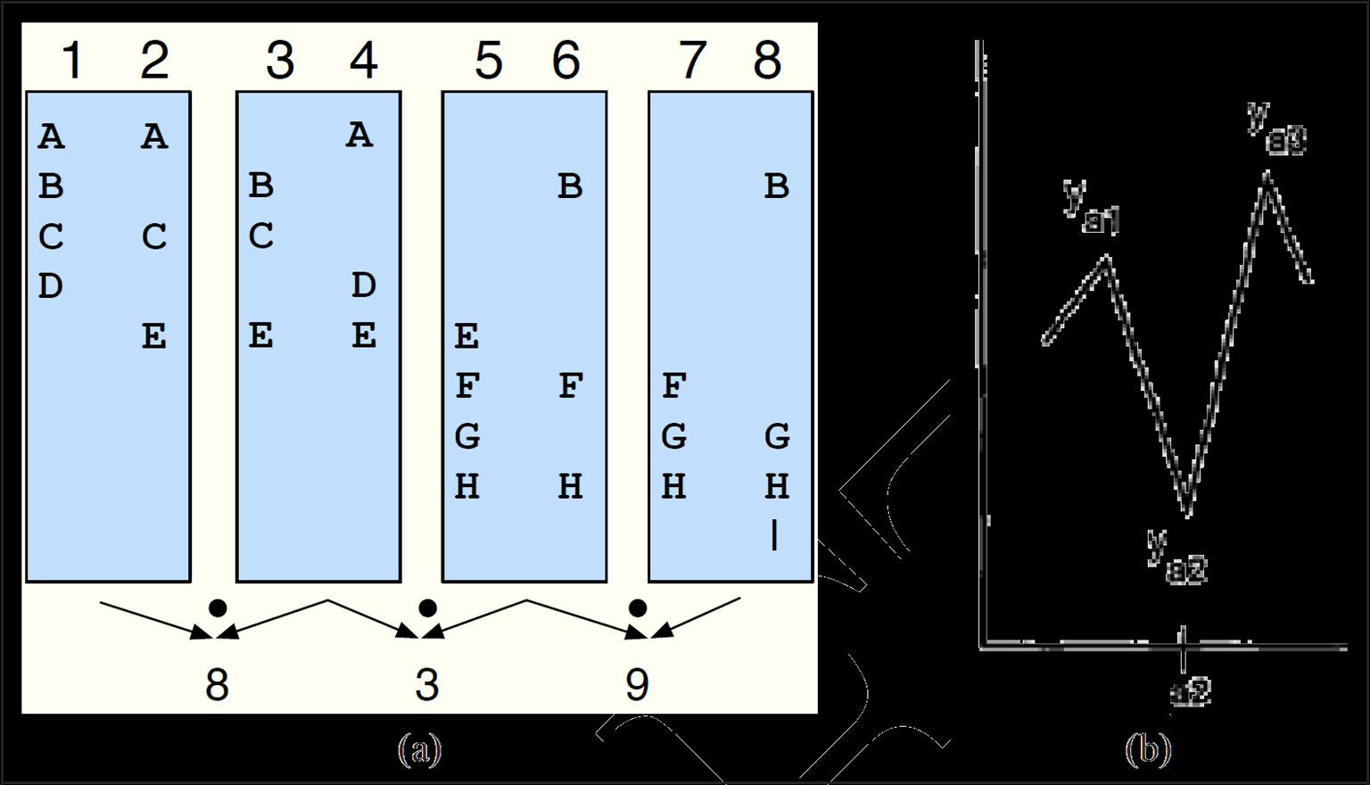 Παράδειγμα k = 2 2 1 + 1 1 + 2 1 + 1 1 + 2 1 = 8