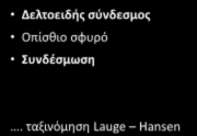 Τι διατηρεί τη σταθερότητα Δελτοειδής σύνδεσμος Οπίσθιο σφυρό Συνδέσμωση. ταξινόμηση Lauge Hansen Lauge-Hansen N. Fractures of the ankle. III.