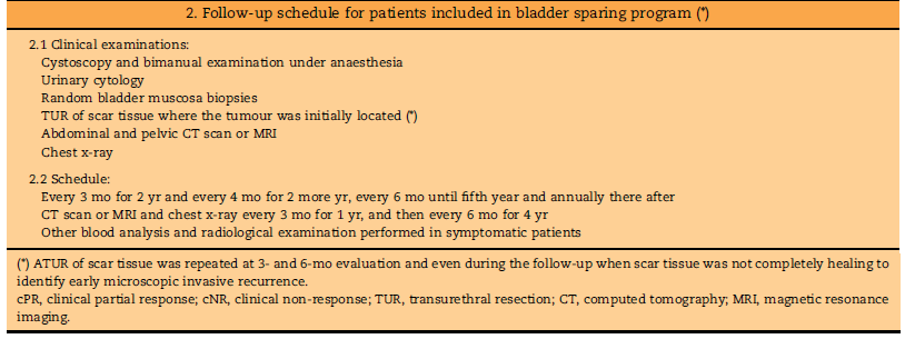 bladder sparing follow up Solsona E, et al.
