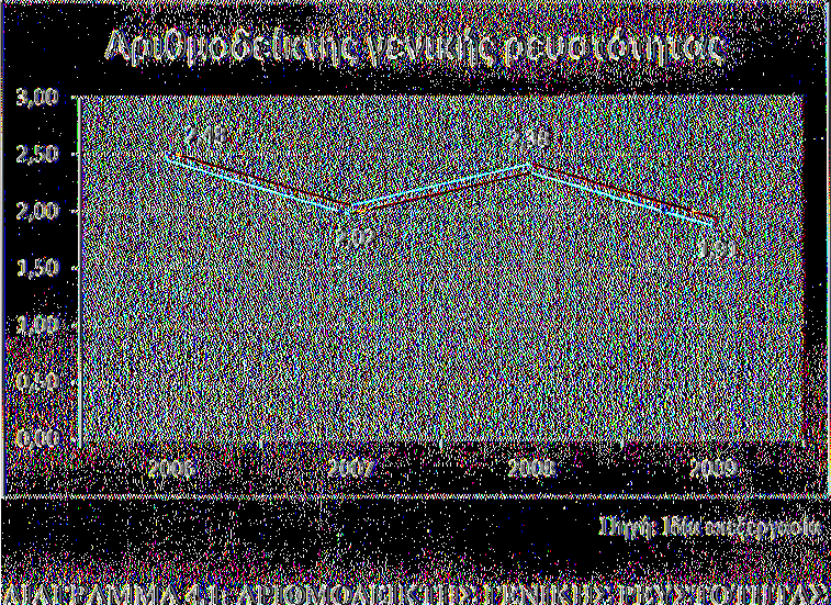 Α ρ ιθ μ ο δ είκ τη ς γενική ς ρ ευ σ τότη τα ς 2006 2007 2008 2009 Δ ια θ έσ ιμ α + α π α ιτή σ εις + α π ο θ έμ α τα 168.393,00 2 3 3.4 9 9,0 0 2 3 7.5 8 9,0 0 293.