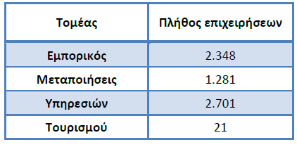 1.4.3.