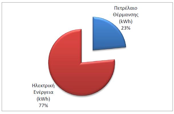 Φελικι Ματανάλωςθ