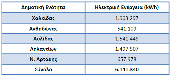 Δθμοτικι Ενότθτα για