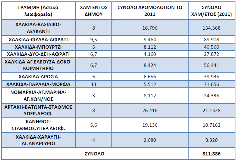 εντόσ των ορίων του