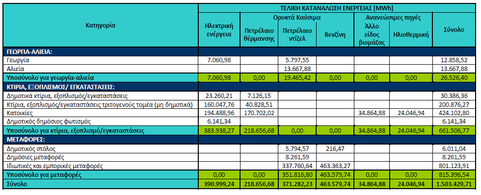 Υυγκεντρωτικι Ματανάλωςθ