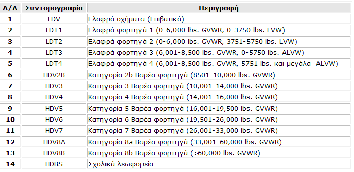Ε) Φωτογραφική Τεκμηρίωση Φωτ.