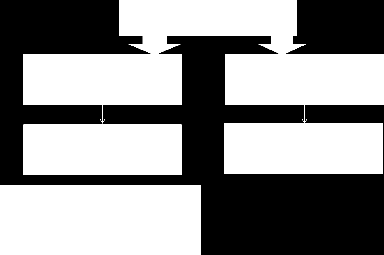 Πραγματικές &