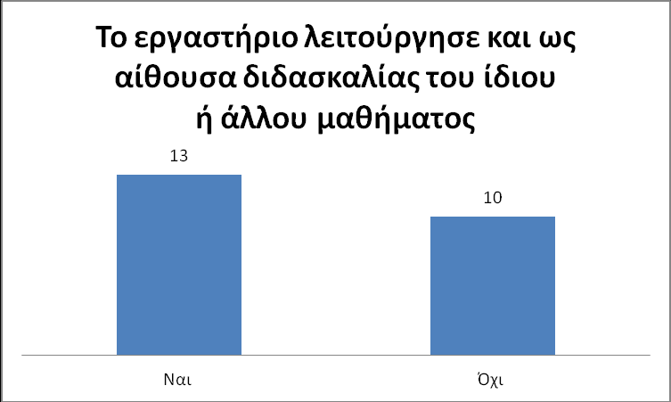 Έκθεση Δραστηριοτήτων 2011-12 ΕΚΘΕΣΗ