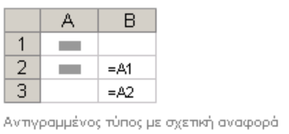 Πληροφοριακά Εργαστήριο Management 1 Information Συστήματα Systems Διοίκησης ΤΕΙ Τμήμα Ελεγκτικής Ηπείρου Χρηματοοικονομικής (Παράρτημα Πρέβεζας) και Αντικείµενο: Μοντελοποίηση προβλήµατος Θέµατα που