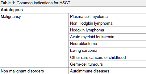 Ενδείξεις / Αυτόλογη ΜΑΚ o multiple sclerosis o systemic sclerosis o systemic