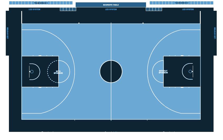 ΕΣΑΚΕ NOVASPORTS ΕΣΑΚΕ(ΣΚΡΑΤΣ) Αγωνιστικός Χώρος ΕΣΑΚΕ ΣΚΡΑΤΣ ΚΑΕ ΚΑΕ ΠΟΛΗ ΟΜΑΔΑΣ ΕΣΑΚΕ ΚΑΕ