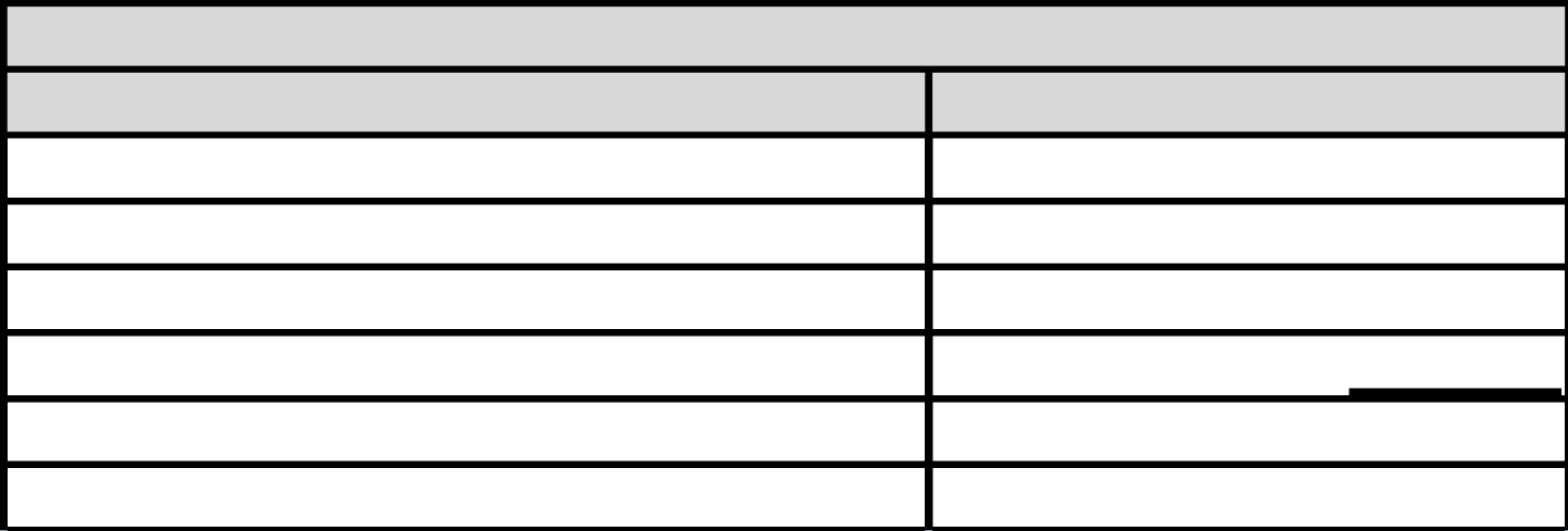 2. Ταµείο Υπόλοιπο 519,05 215,22 Σηµειώνουµε ότι το Ταµειακό υπόλοιπο της επιχείρησης θα κατατεθεί στον ήµο Θέρµης, αφού πληρωθούν ενδεχόµενοι φόροι ή εισφορές, µε το πέρας των εργασιών της διακοπής