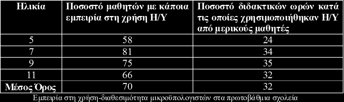 Ηνωμένο