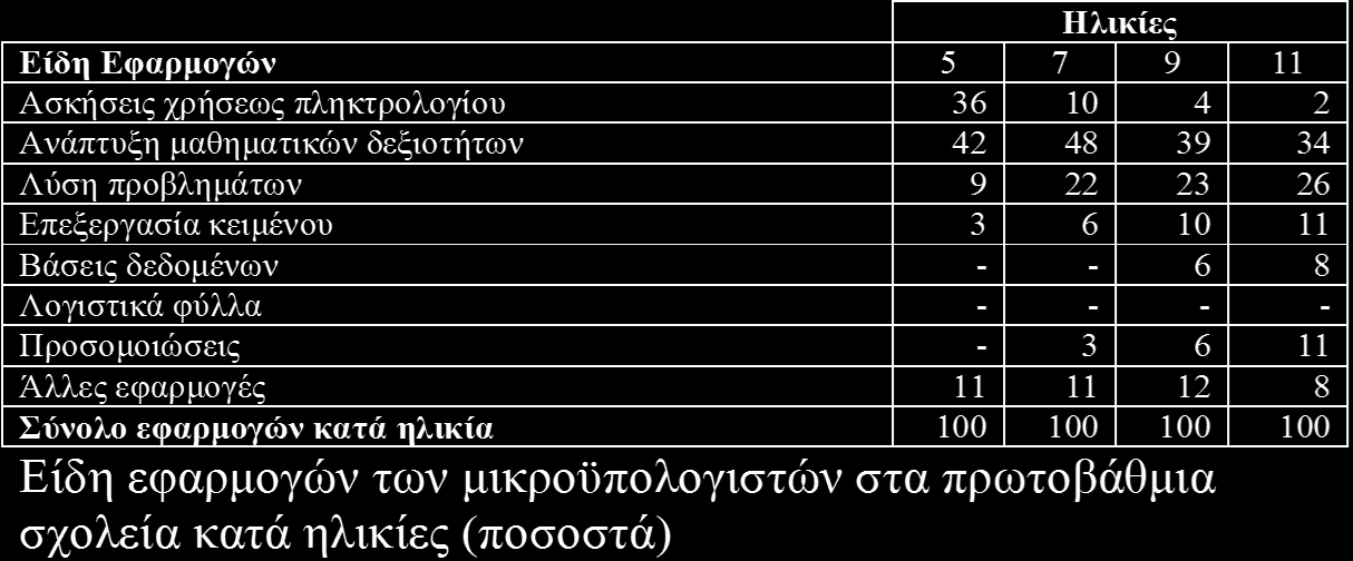 Ηνωμένο