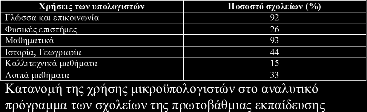 Ηνωμένο