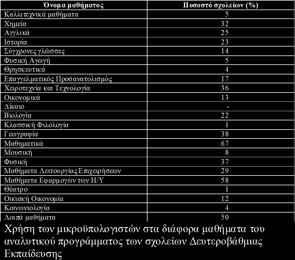 Ηνωμένο