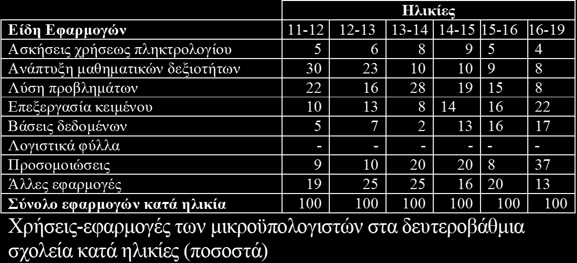 Ηνωμένο