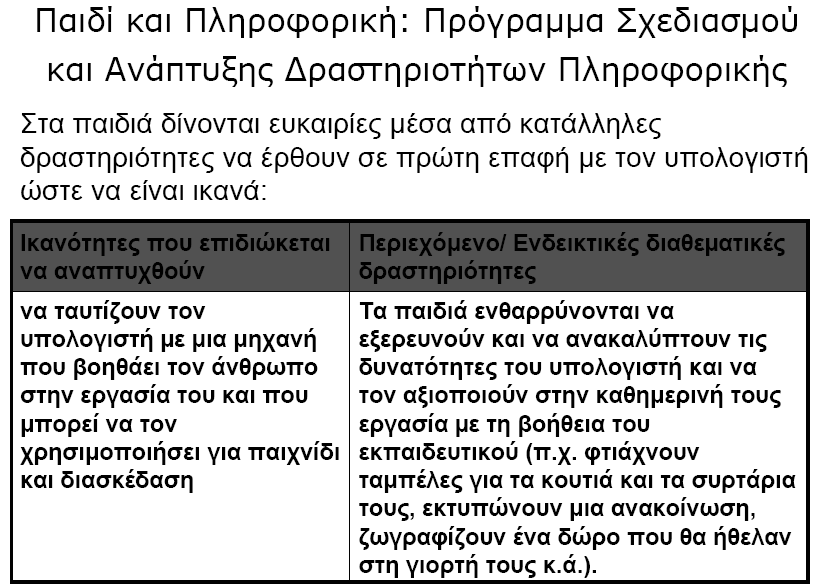 Οι Η/Υ στο