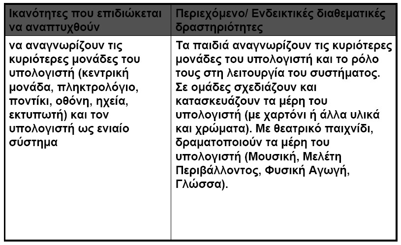 Οι Η/Υ στο