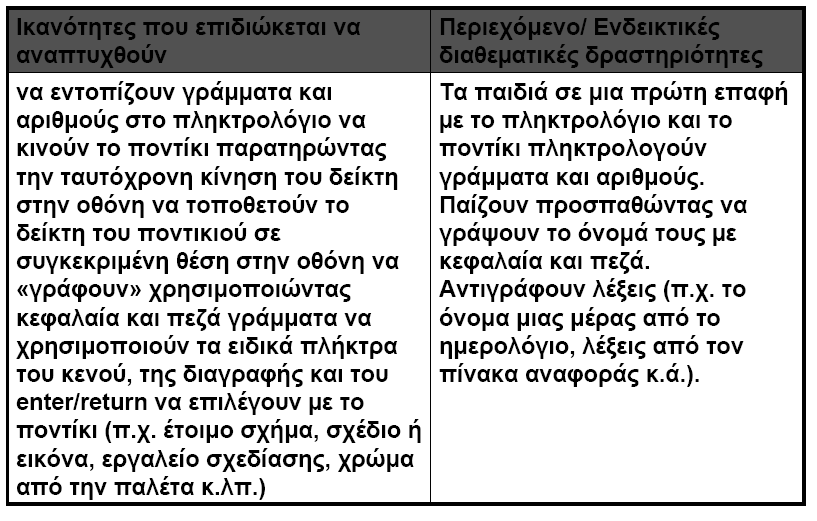 Οι Η/Υ στο