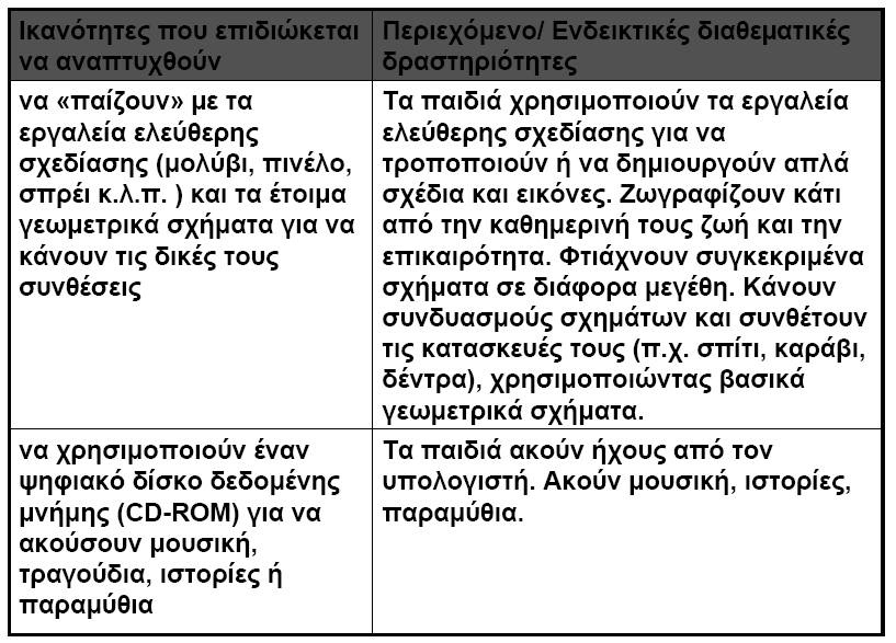 Οι Η/Υ στο