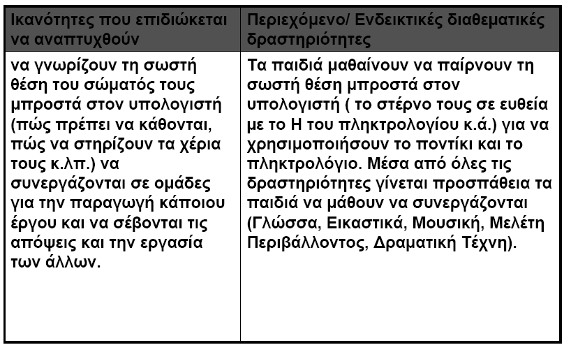 Οι Η/Υ στο