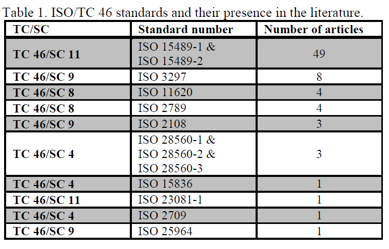 Σχετικά µε τη χρήση των προτύπων τεκµηρίωσης, έχει δηµοσιευθεί ένα ενδιαφέρον άρθρο σχετικό µε την παρουσία της Επιτροπής TC46 στην επιστηµονική βιβλιογραφία κατά το διάστηµα 2000-2011.