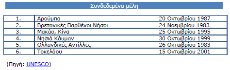 (3) Ήταν και παλαιότερα κράτος μέλος από τις 4 Νοεμβρίου 1946 έως 31 Δεκεμβρίου 1956.