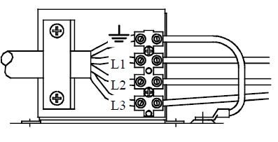 του καλωδίου συνδέονται με τις υποδοχές L1,L2,L3.H γείωση χρώματος πρασίνου συνδέεται στη μηχανή στο βύσμα με την ένδειξη της γείωσης.